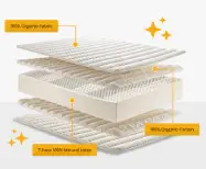 Natural Latex Mattress