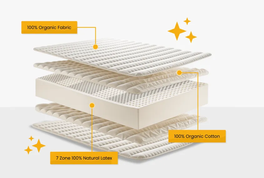 Natural Latex Mattress